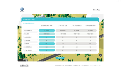 NEW POLO新產品上市培訓課件——上海虎魄企業(yè)形象策劃成功案例